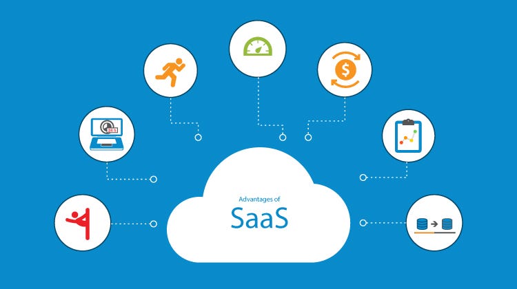 SaaS App Development