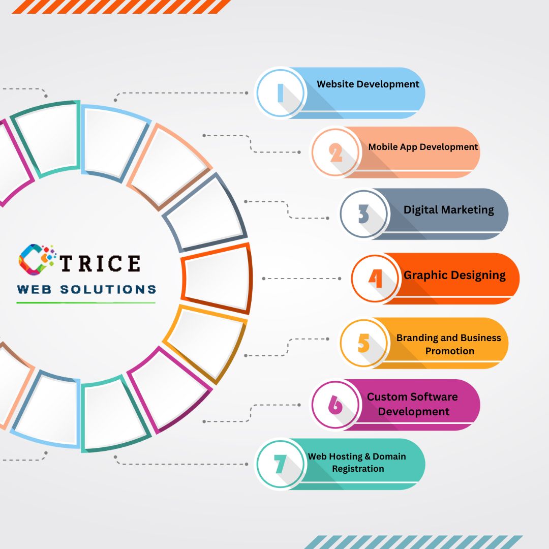 Trice Web Solutions